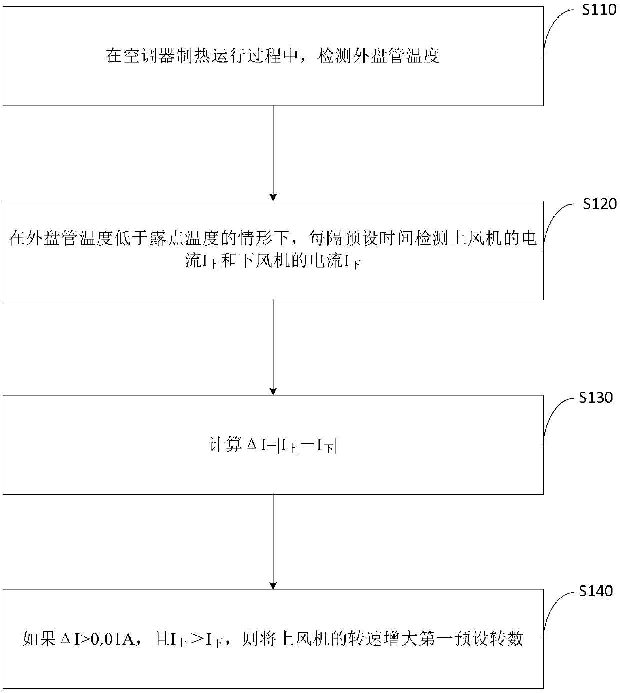 Air conditioner frost control method