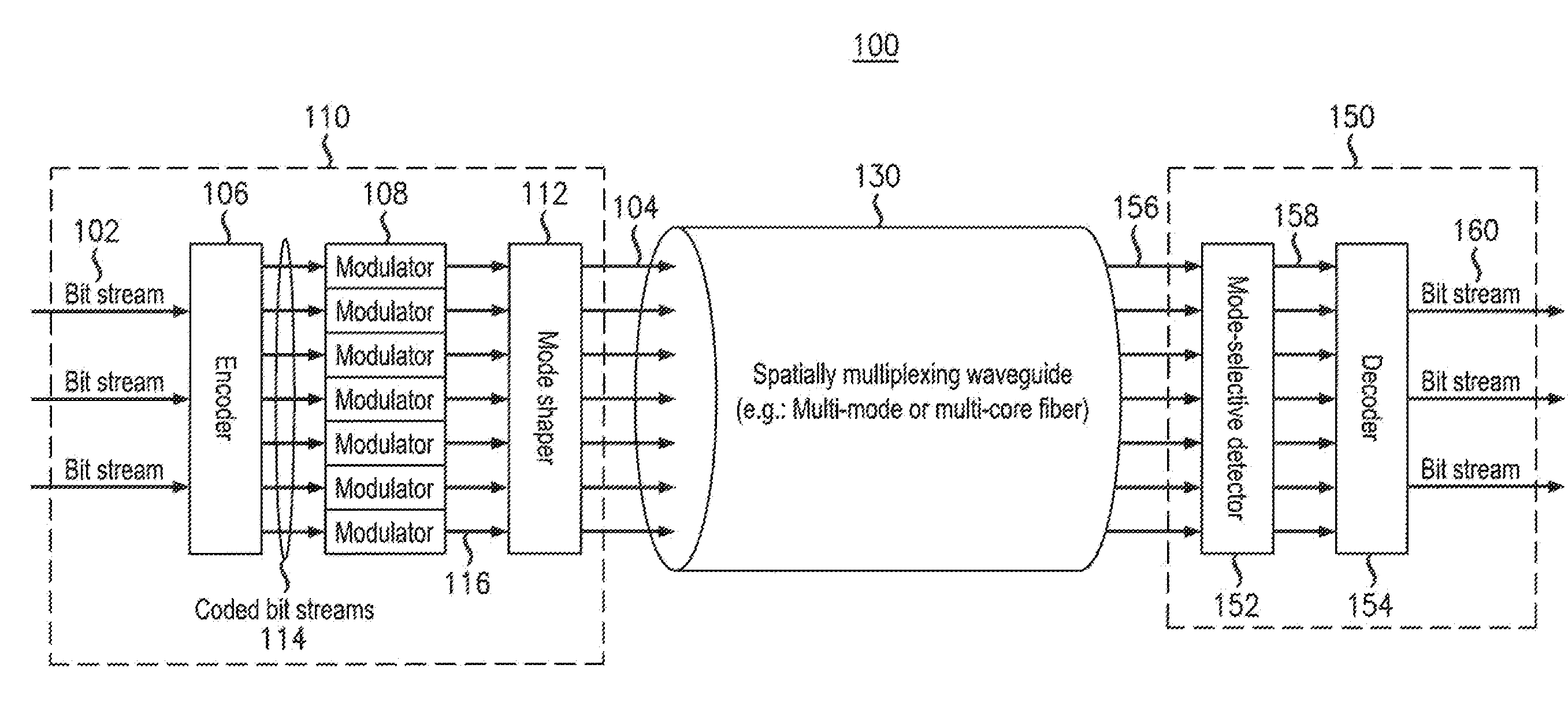 Secure Data Transmission Using Spatial Multiplexing