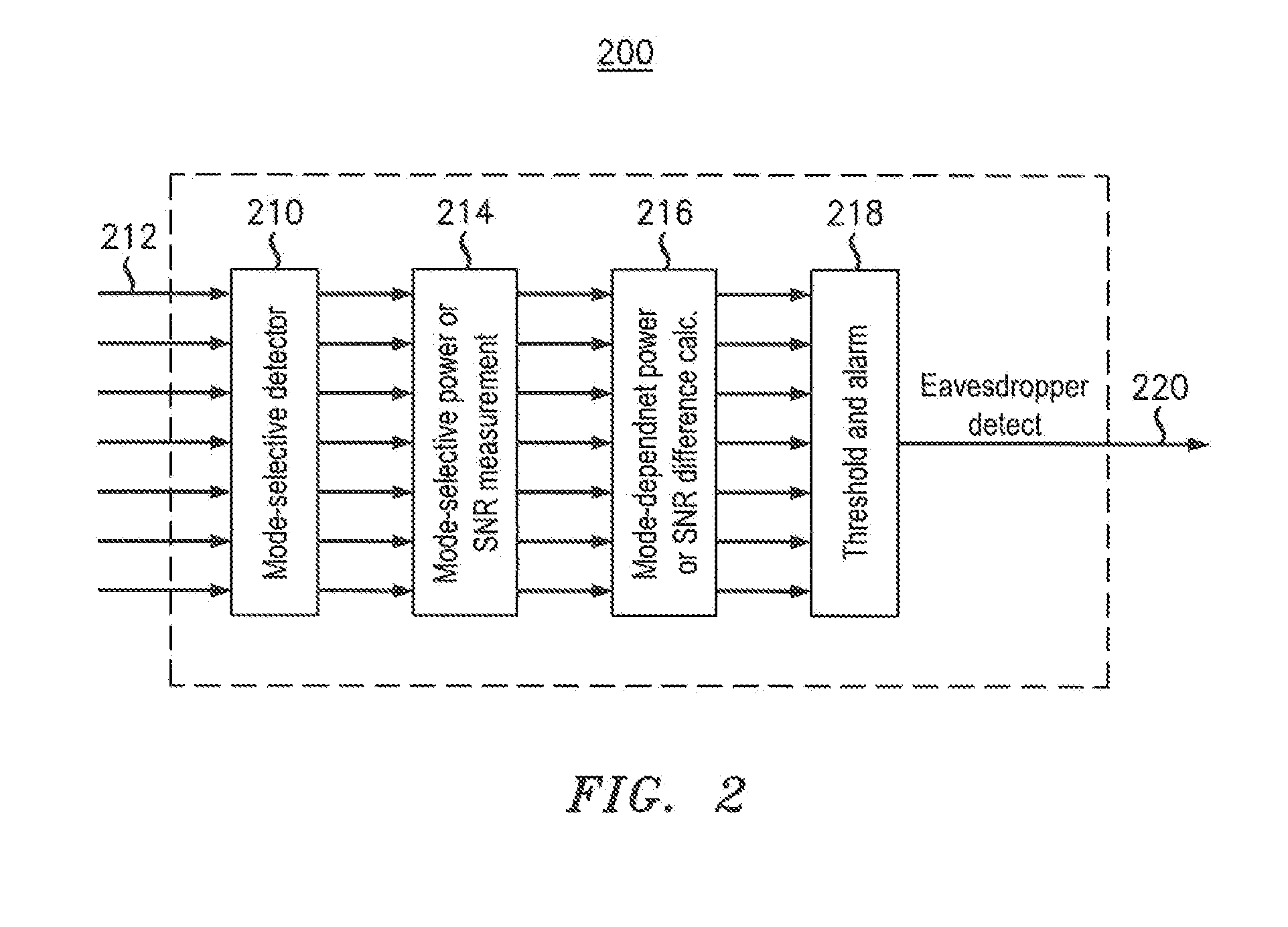 Secure Data Transmission Using Spatial Multiplexing