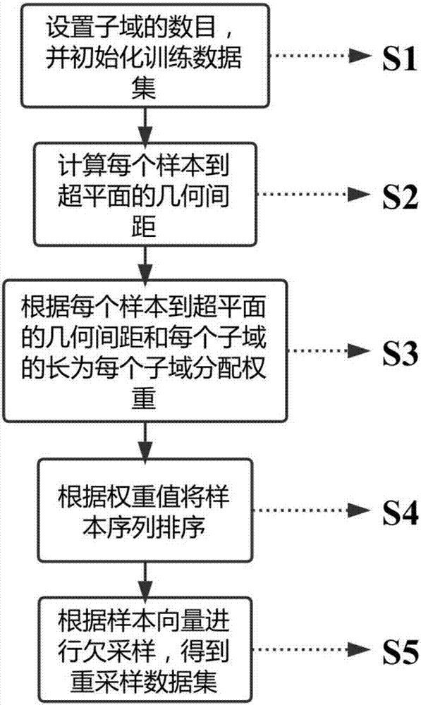 Classification method of short text