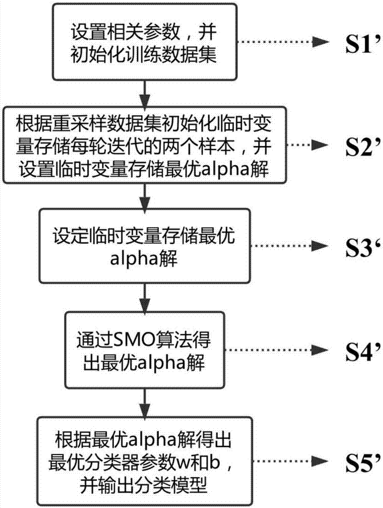 Classification method of short text