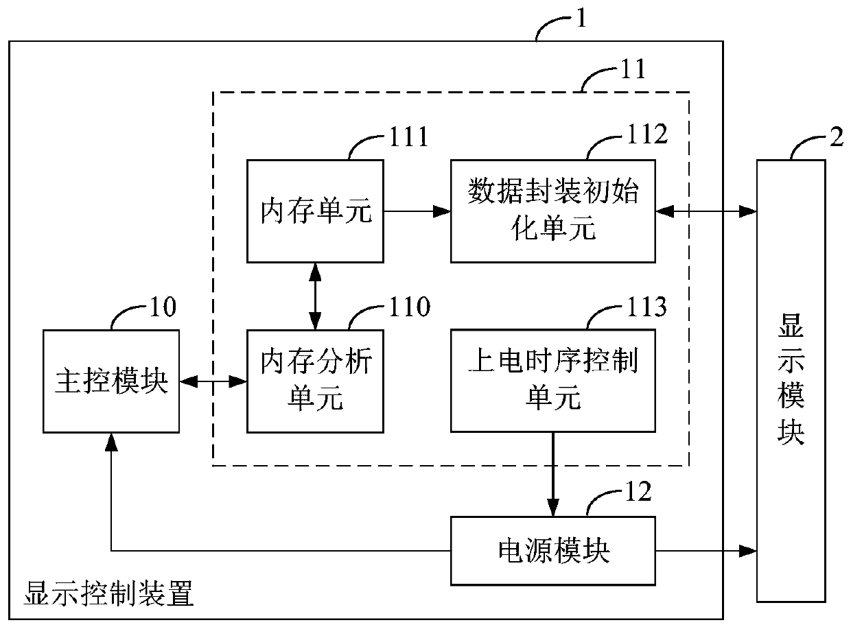 A kind of oled display screen and display control device thereof