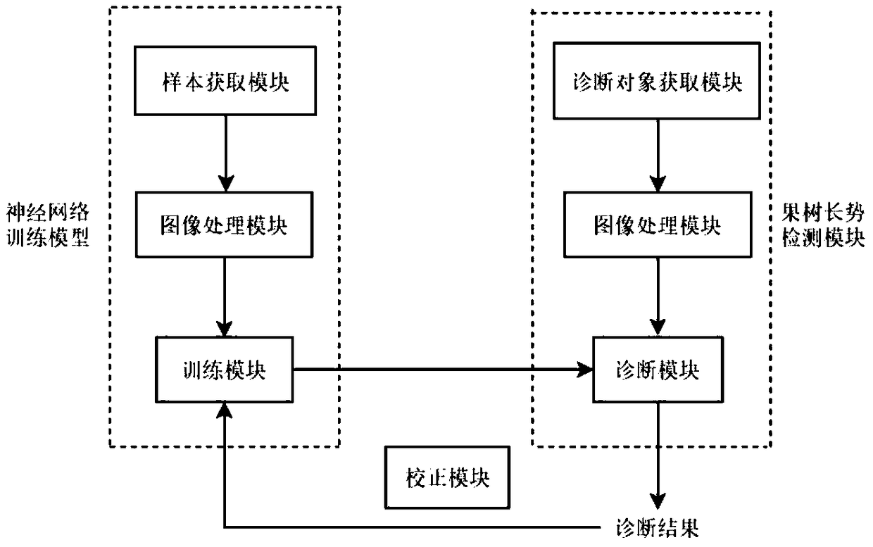 Intelligent orchard planting management system