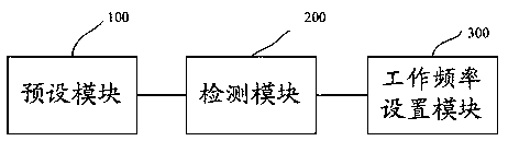 A method and system for dynamically controlling processor frequency