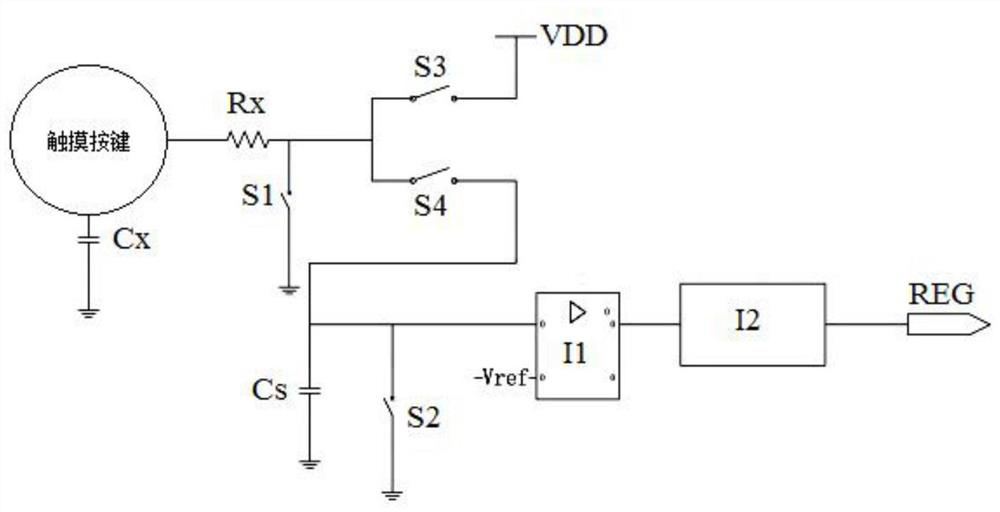 An anti-interference capacitive touch button controller and its realization method