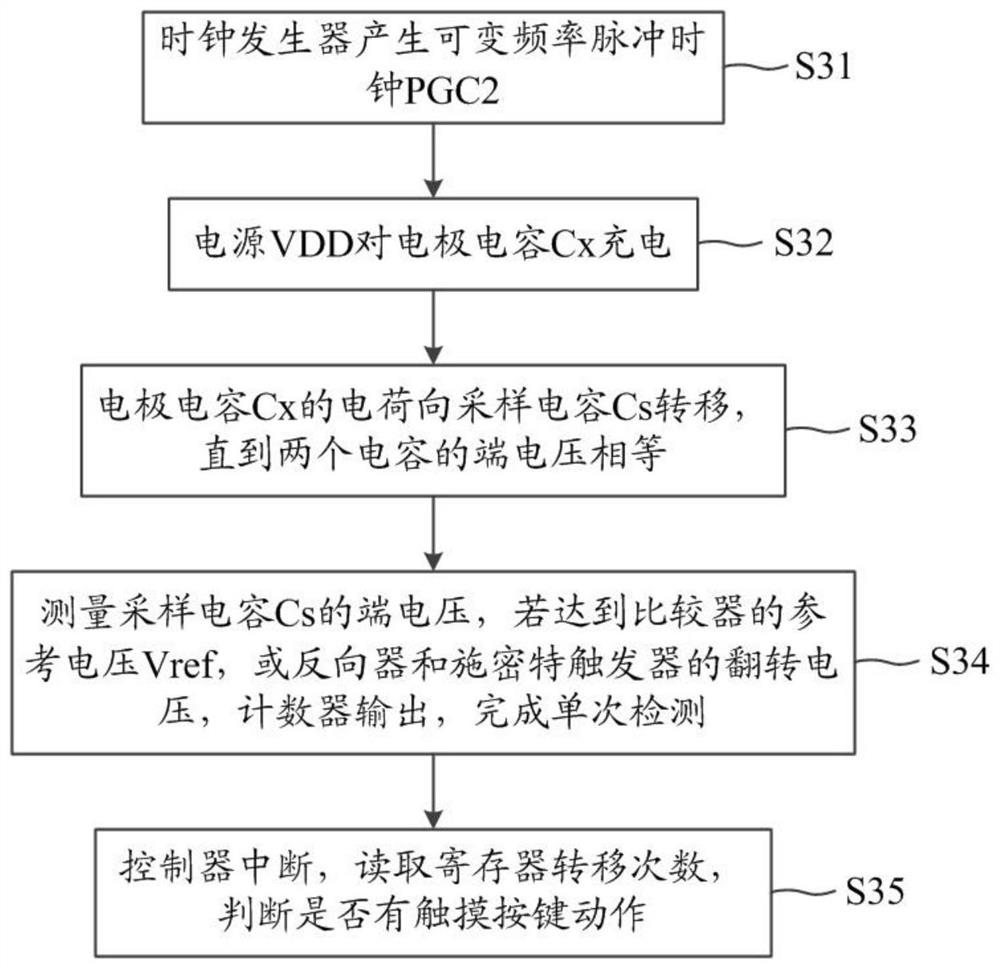 An anti-interference capacitive touch button controller and its realization method