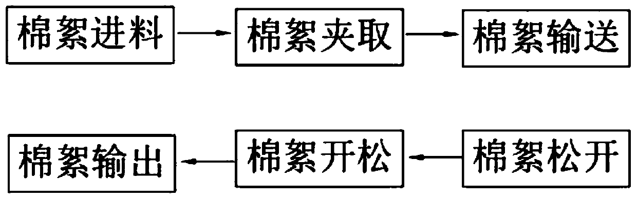 Cotton fibre opening process for manufacturing non-woven cloth