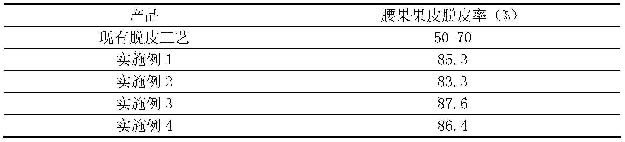 Method for peeling anacardium occidentale kernels