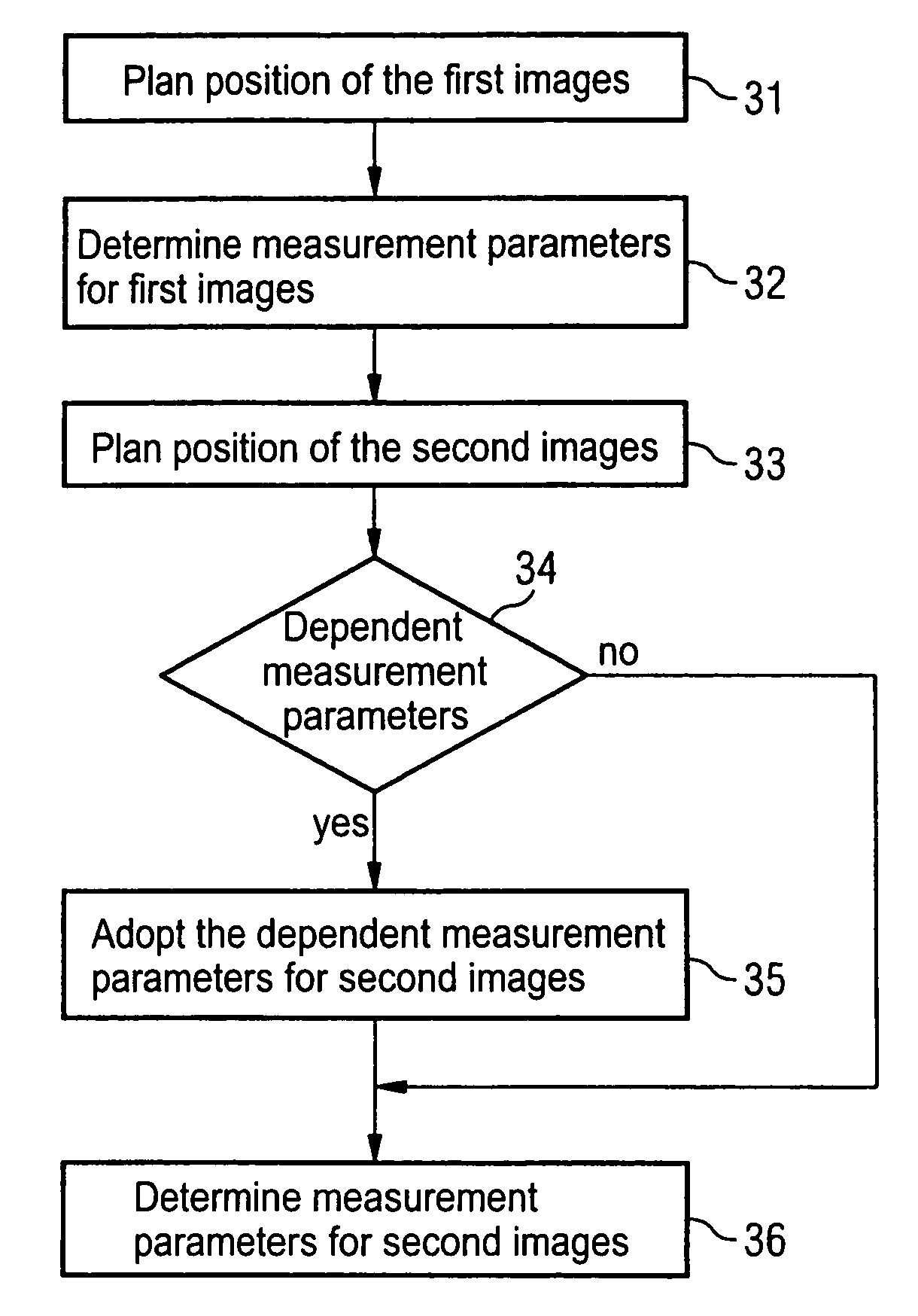 Method and magnetic resonance imaging apparatus for planning an examination of a subject