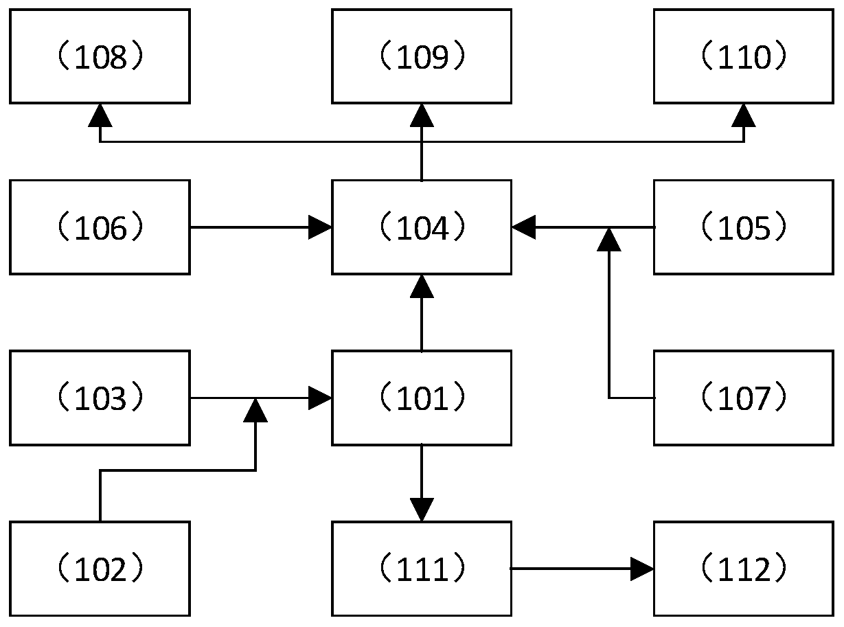 Instruction and warning system of water rudder control system of large amphibious aircraft