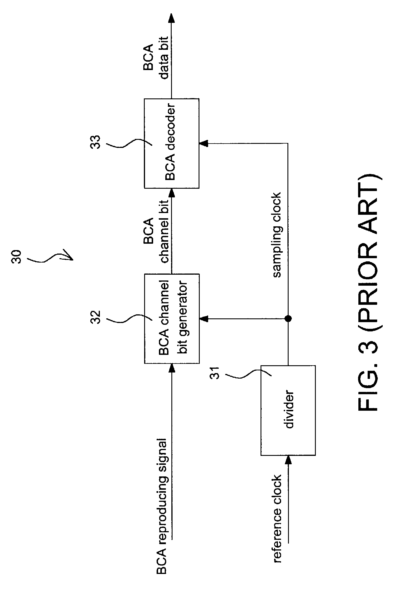 Sampling clock generator for BCA data decoding