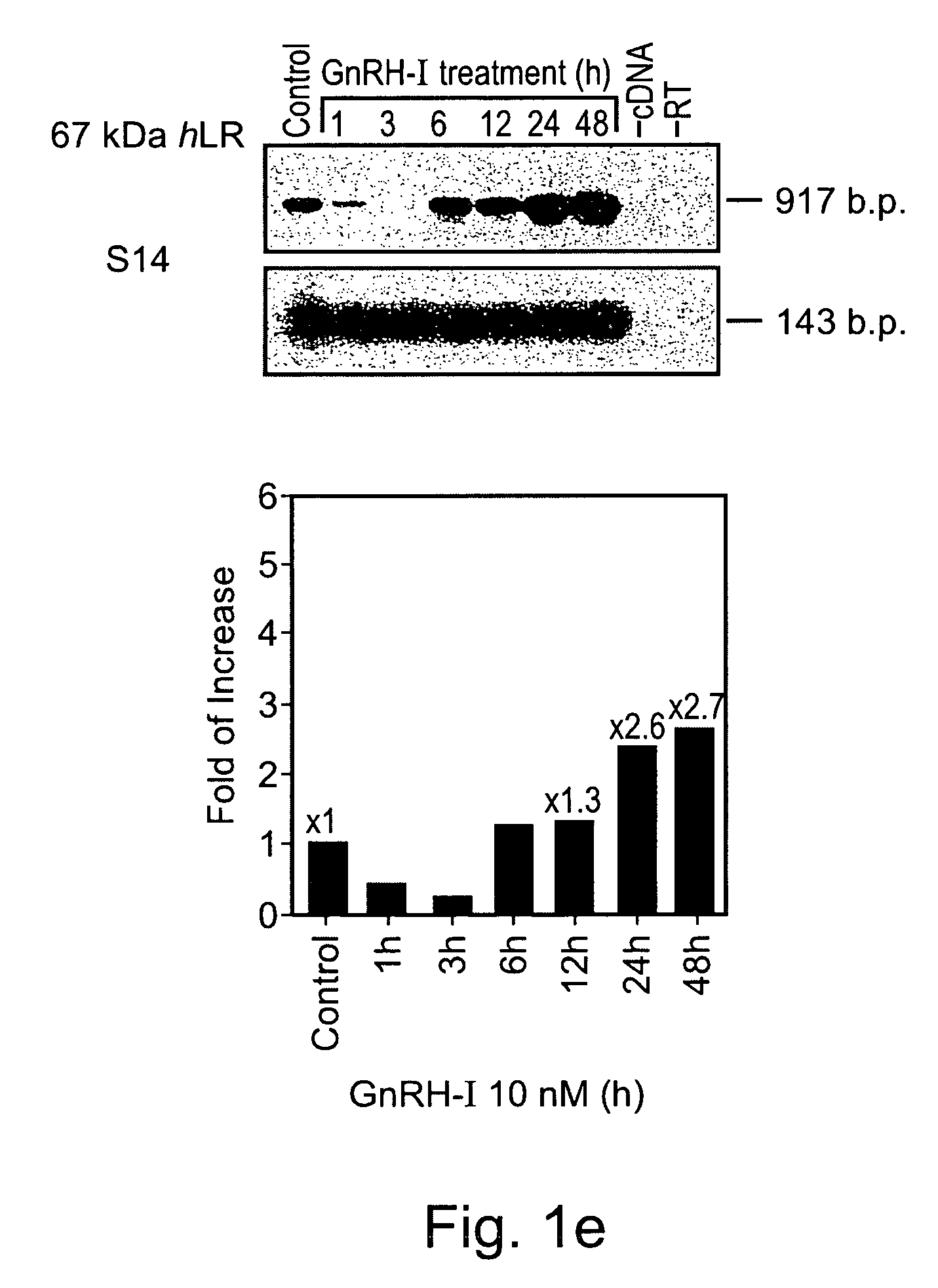 Methods and pharmaceutical compositions for GnRH-I and GnRH-II modulation of T-cell activity, adhesion, migration and extravasation