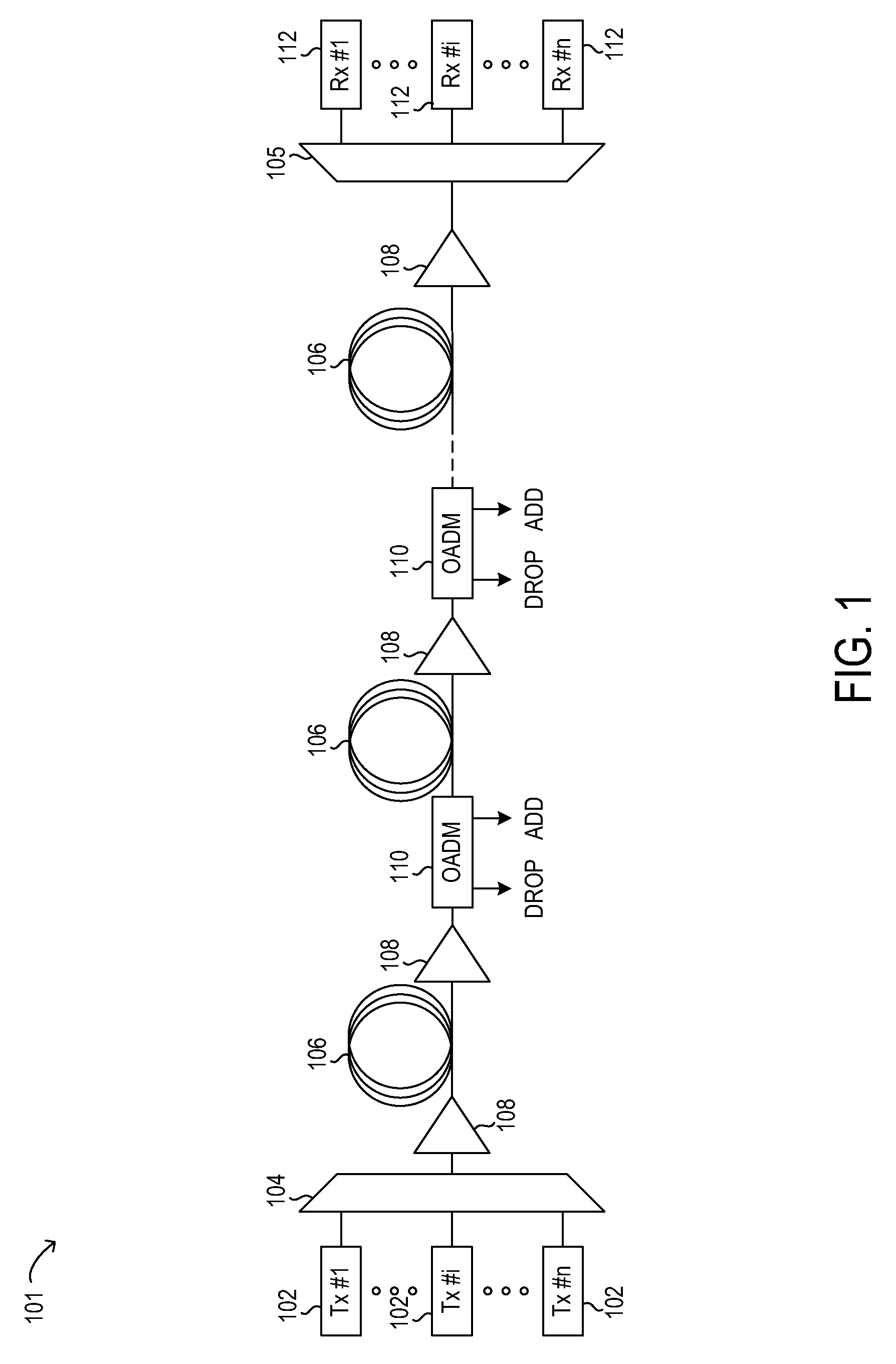 Mitigation of polarization dependent loss in optical multi-carrier/super-channel transmission