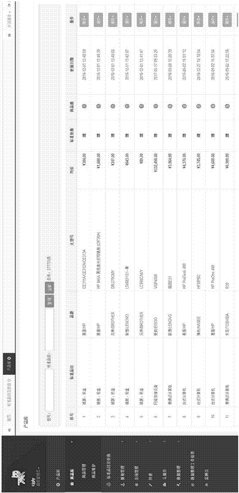 Method for monitoring public procurement big data