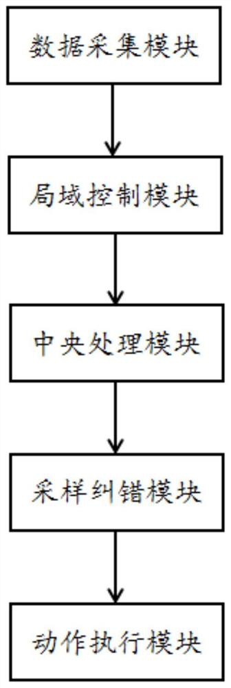 Intelligent building control method and system based on Internet of Things sensing