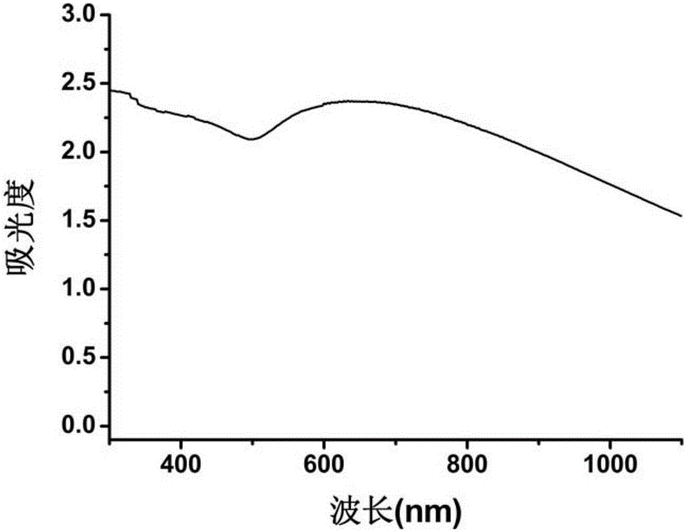 Gold-cladded copper selenide nano-particles as well as preparation method and application thereof