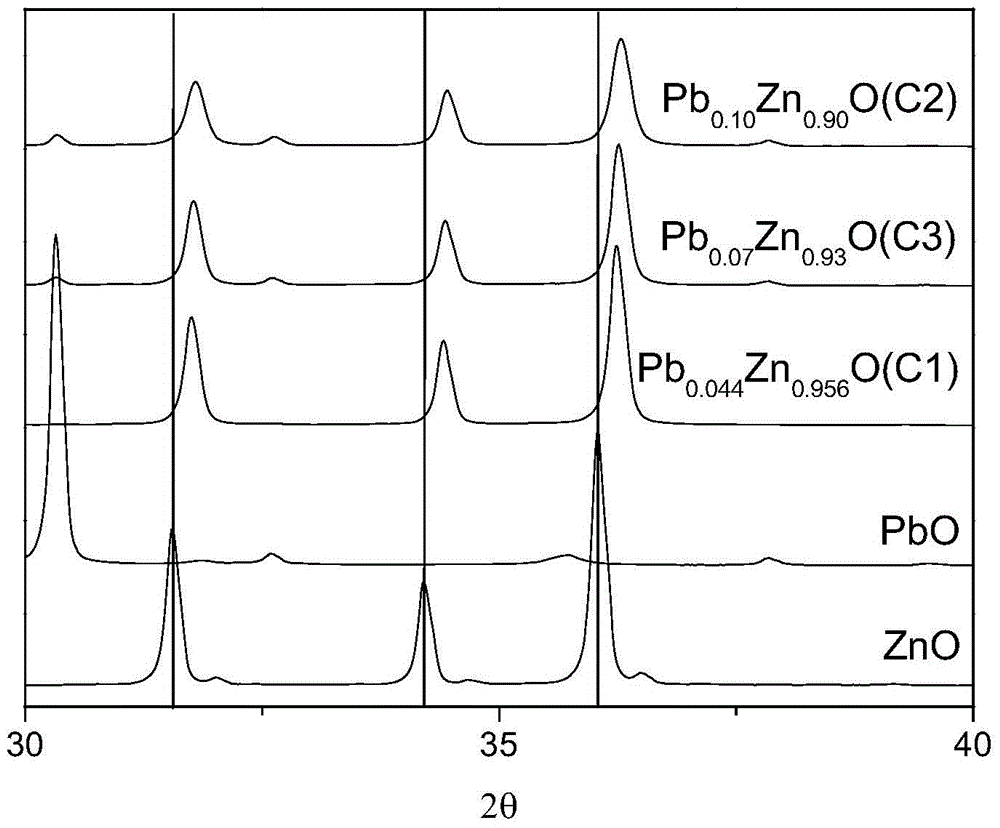 A kind of desulfurization catalyst and its preparation method and the method for hydrocarbon oil desulfurization