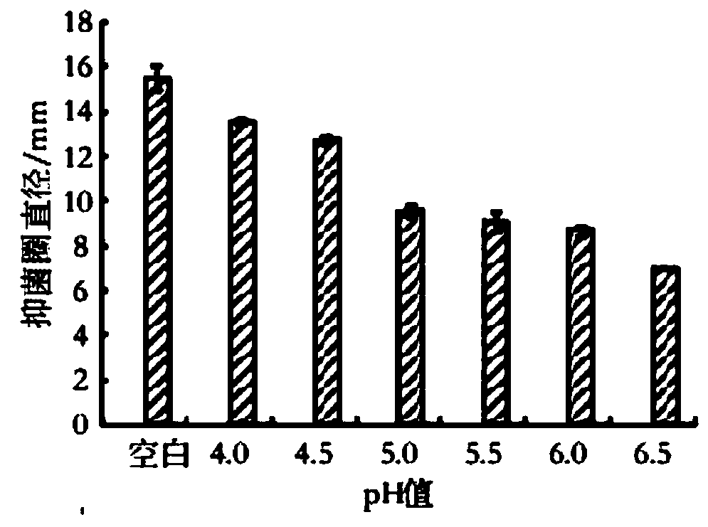 Lactobacillus paracasei ALAC-4 and bacterium restraining application thereof