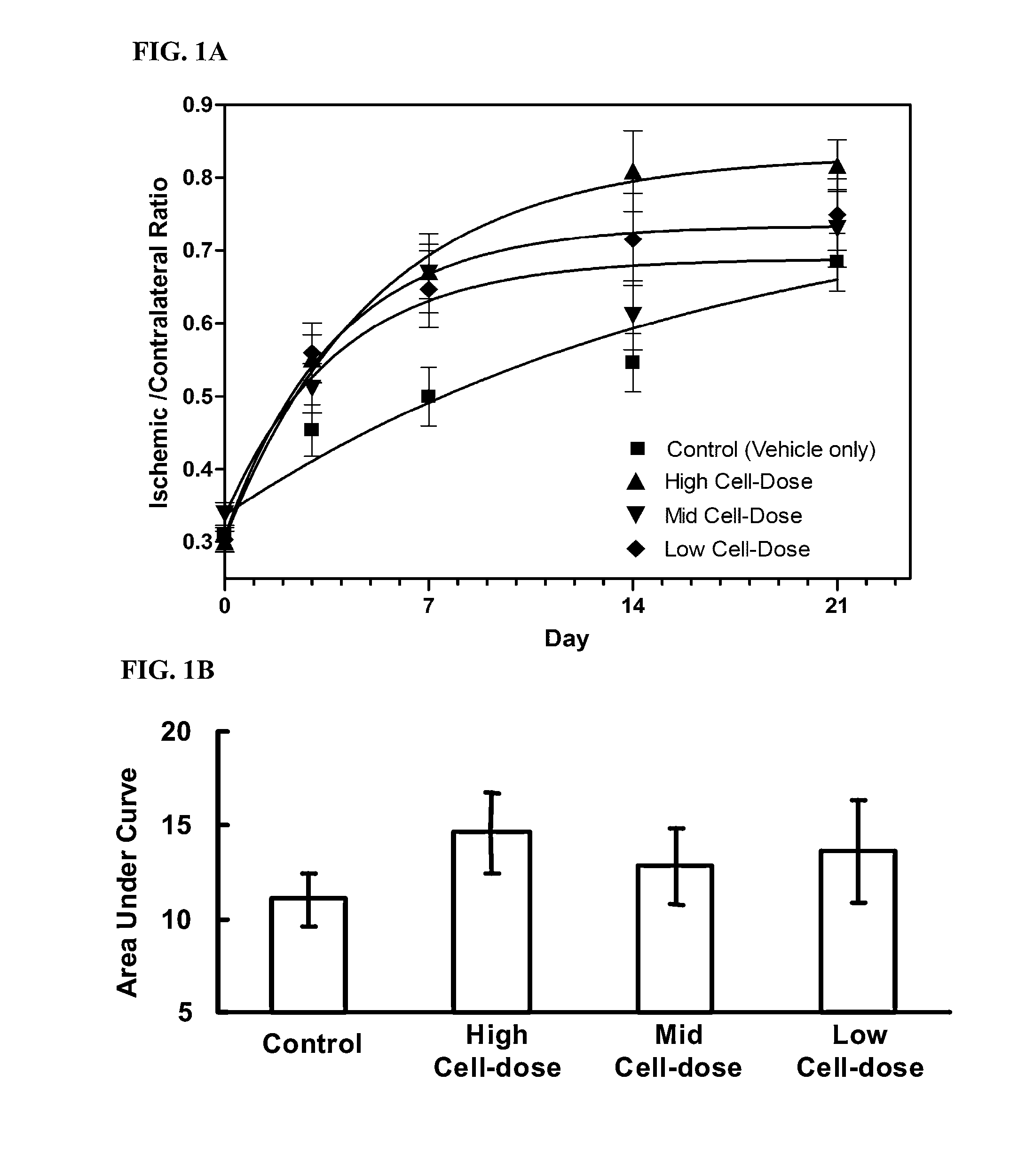 Treatment of limb ischemia