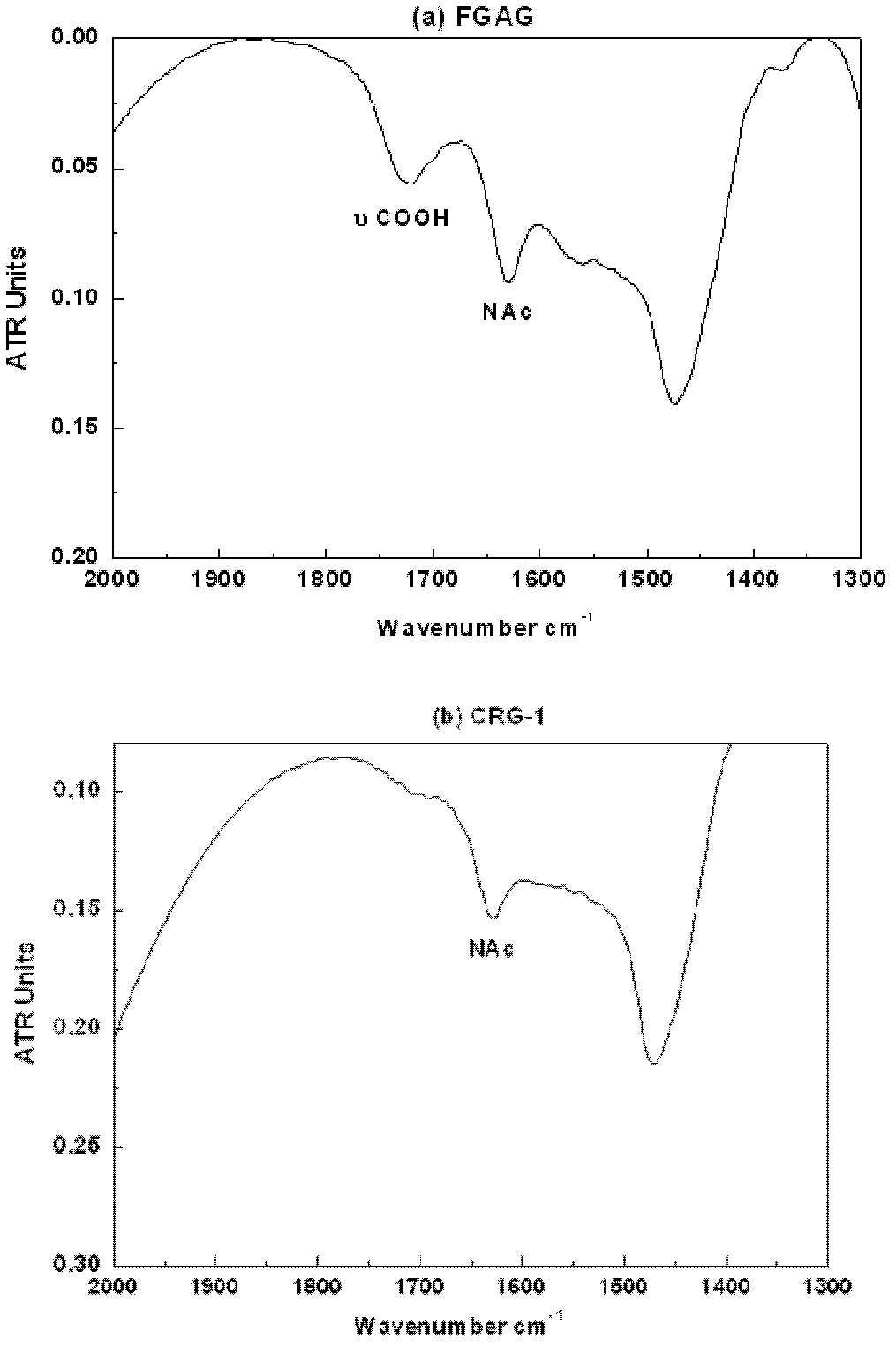 Low molecular weight carboxyl-reduced derivatives of fucosylated glycosaminoglycans and preparation method and applications of low molecular weight carboxyl-reduced derivatives