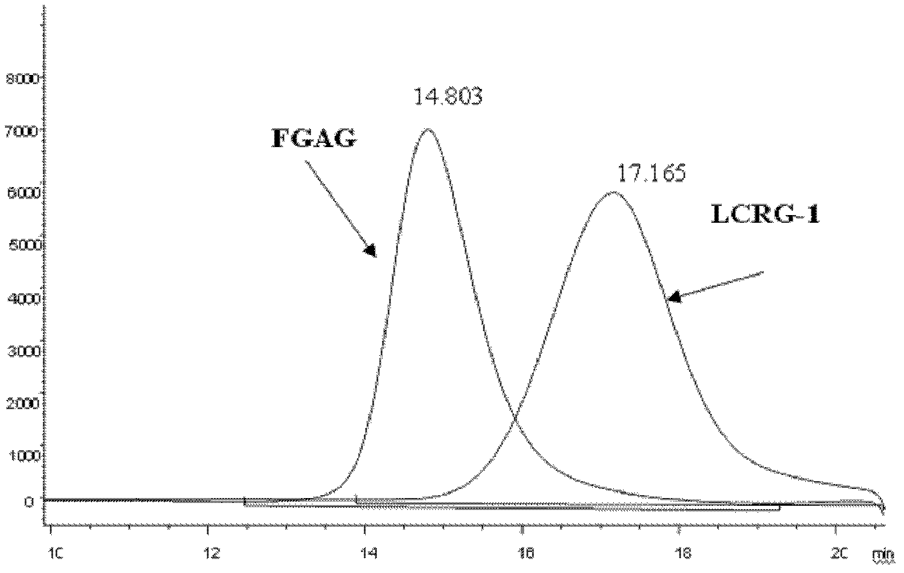 Low molecular weight carboxyl-reduced derivatives of fucosylated glycosaminoglycans and preparation method and applications of low molecular weight carboxyl-reduced derivatives