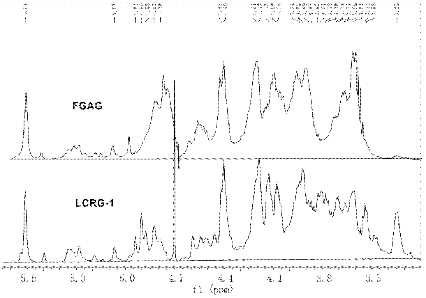 Low molecular weight carboxyl-reduced derivatives of fucosylated glycosaminoglycans and preparation method and applications of low molecular weight carboxyl-reduced derivatives