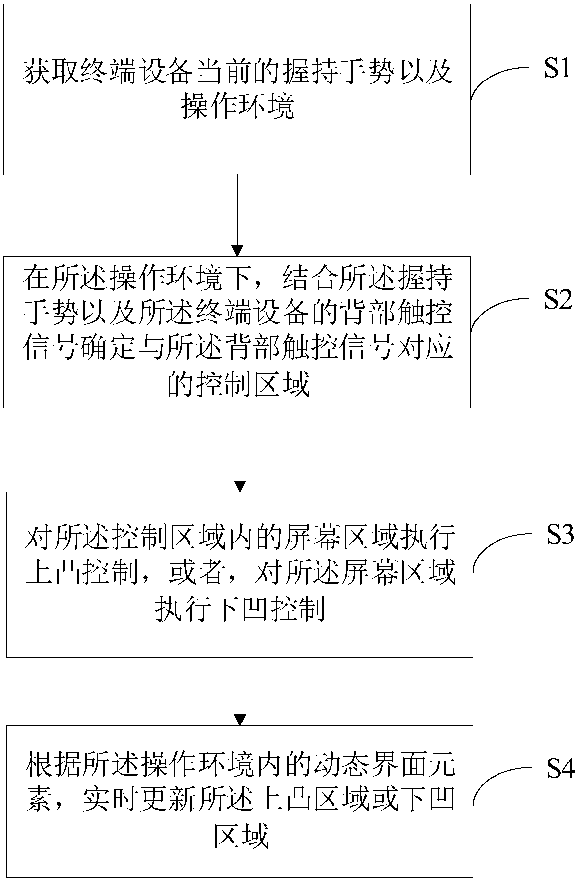 Display area control method and device and computer readable storage medium