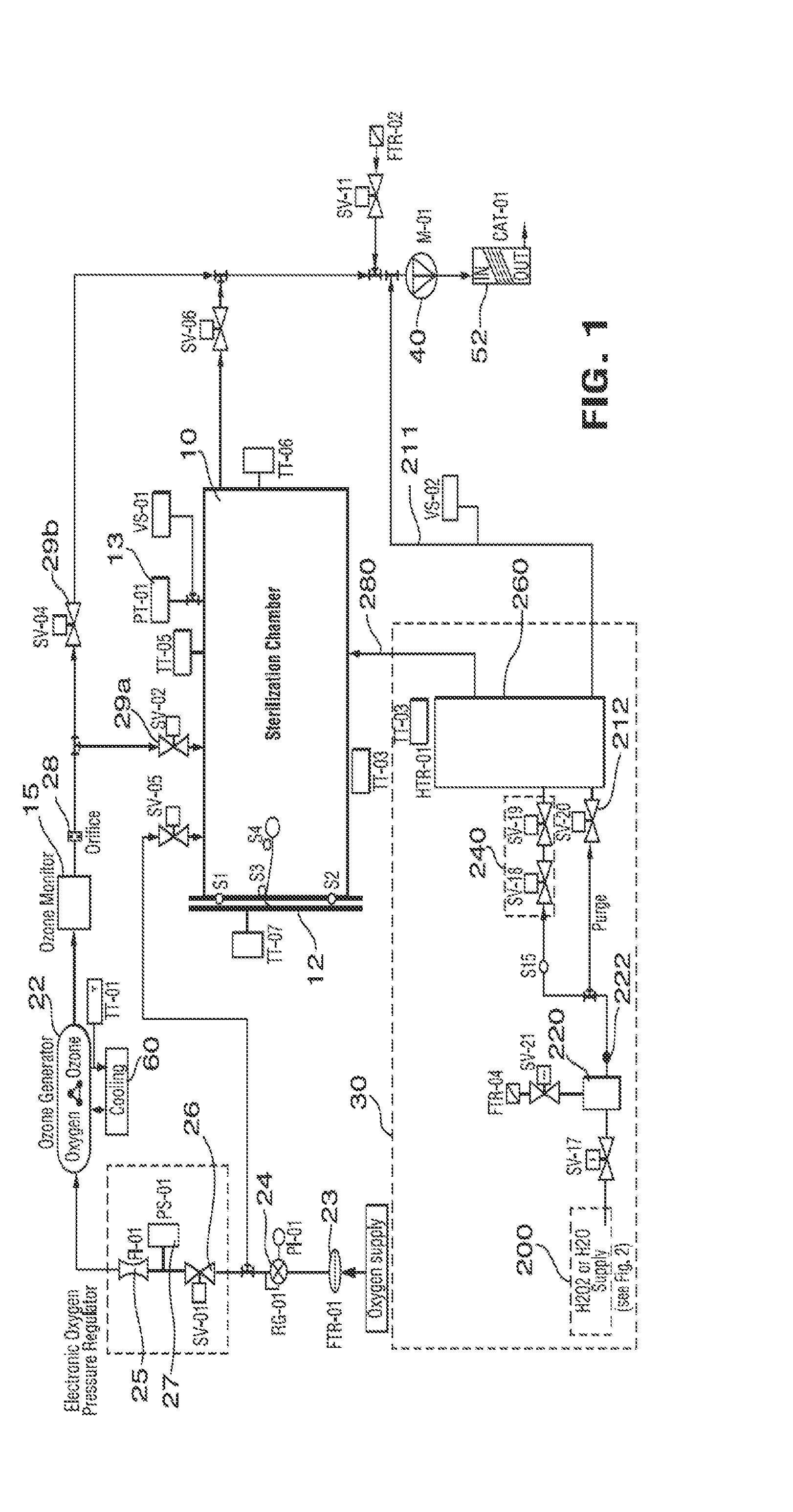 Sterilization method and apparatus