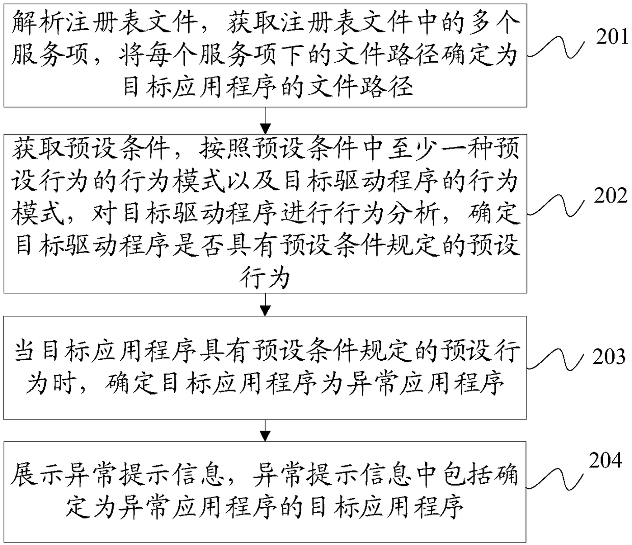 Method and device for processing drive programs, and storage medium