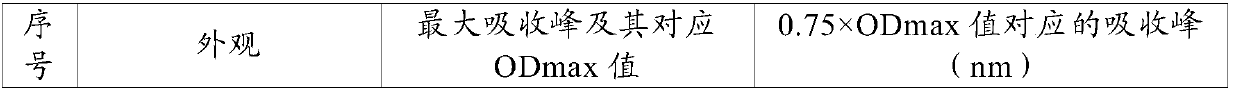 Double-anti-sandwich colloidal gold detection kit, and preparation method and application thereof