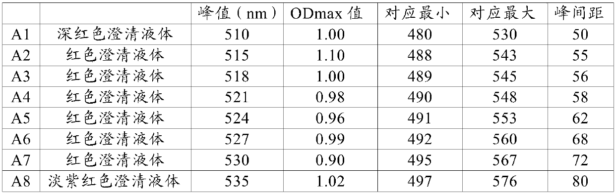 Double-anti-sandwich colloidal gold detection kit, and preparation method and application thereof