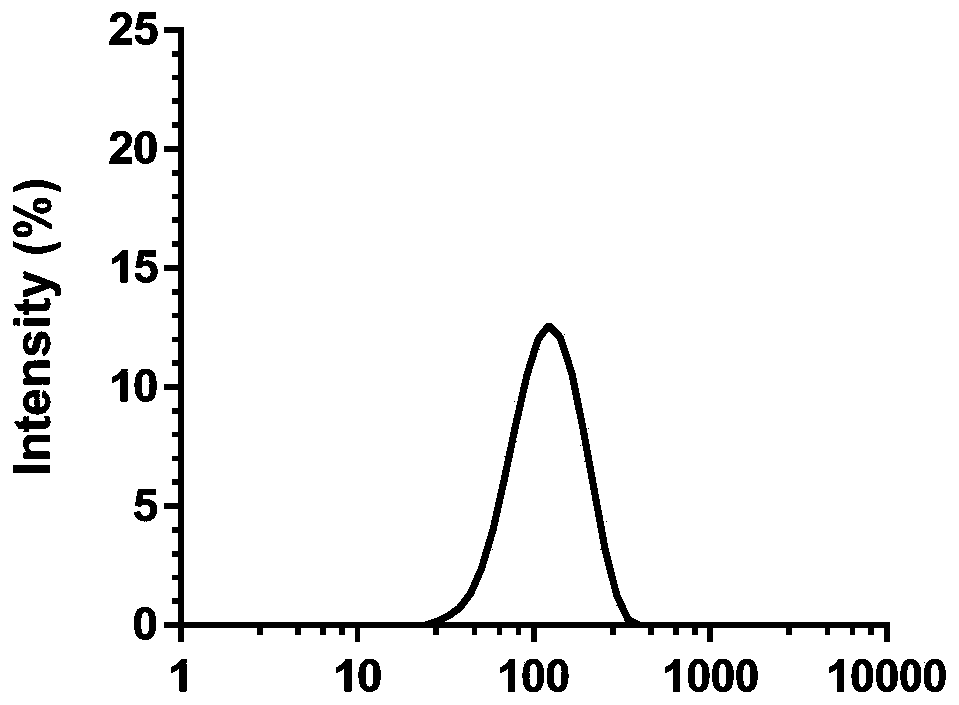 Genetic engineering subunit vaccine for preventing new variant of chicken infectious bursal disease virus and preparation method thereof