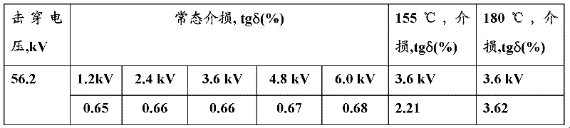 Mica tape for motor and preparation method of mica tape