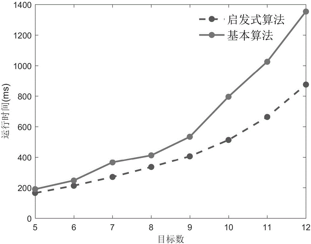 State target based heuristic spacecraft mission planning method