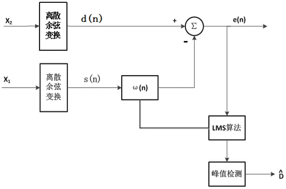 Indoor relative humidity on-line monitoring system and humidity calculation method