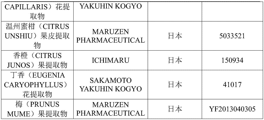 Keratin repair essence and preparation method thereof