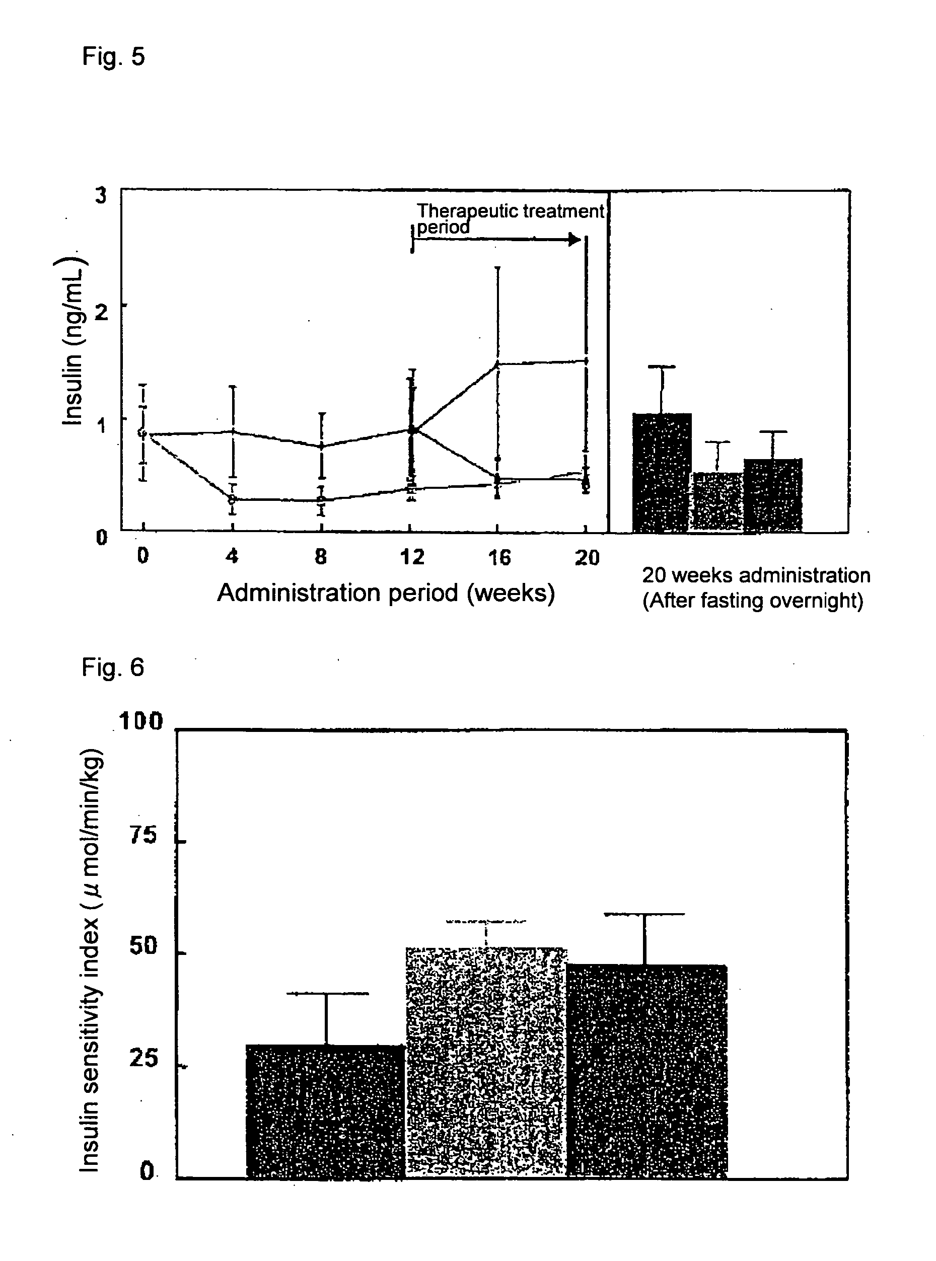 Insulin Resistance-Improving Agent