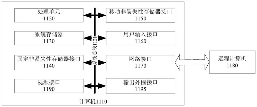 Agent method and device for dynamic library