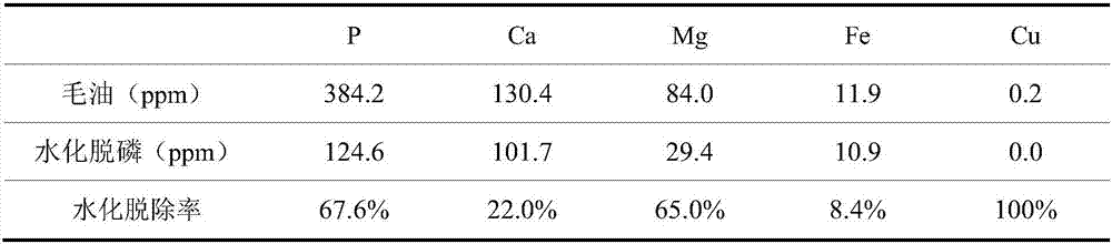 Method for simultaneously dephosphorizing and deacidifying grease