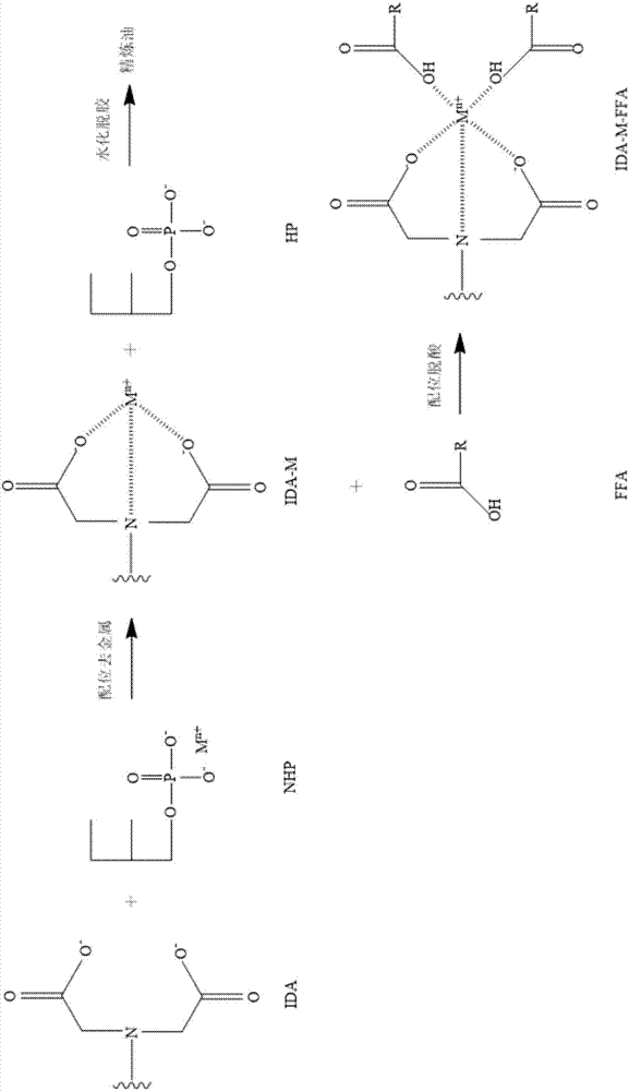 Method for simultaneously dephosphorizing and deacidifying grease