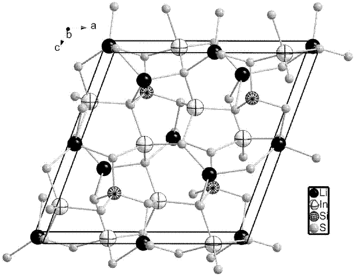 Li2In2SiS6 compound and Li2In2GSiS6 nonlinear optical crystal as well as preparation methods and applications thereof