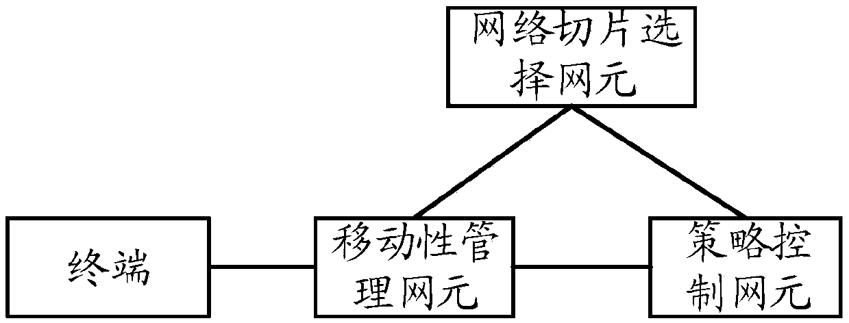 Slice information updating method and device