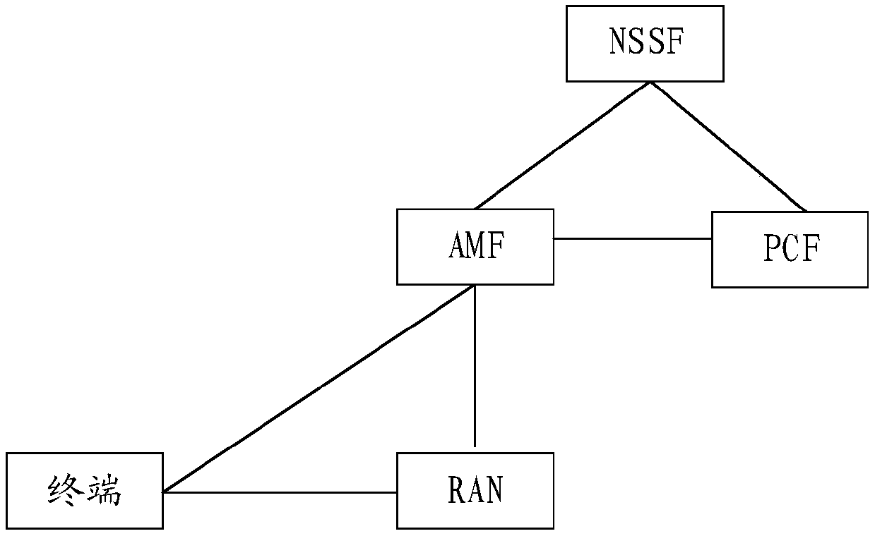 Slice information updating method and device