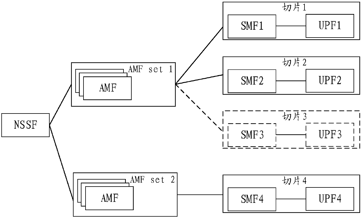 Slice information updating method and device