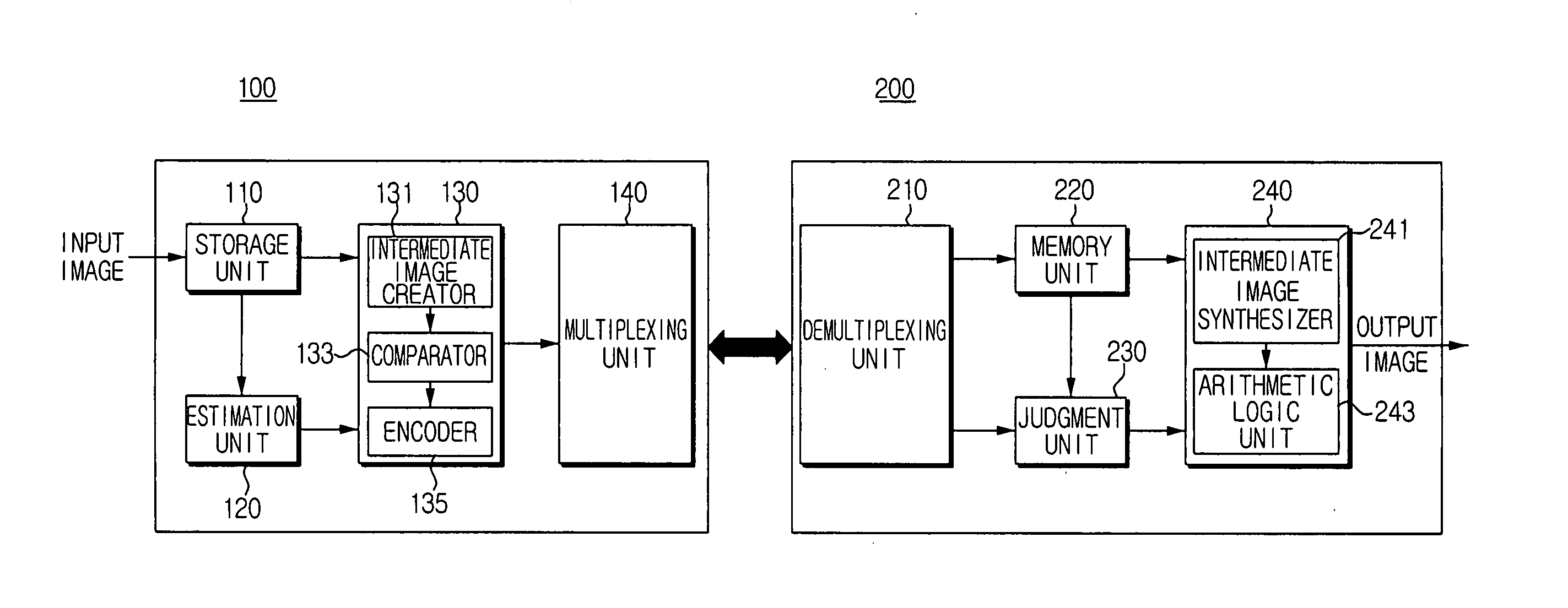 Multi-view stereo imaging system and compression/decompression method applied thereto