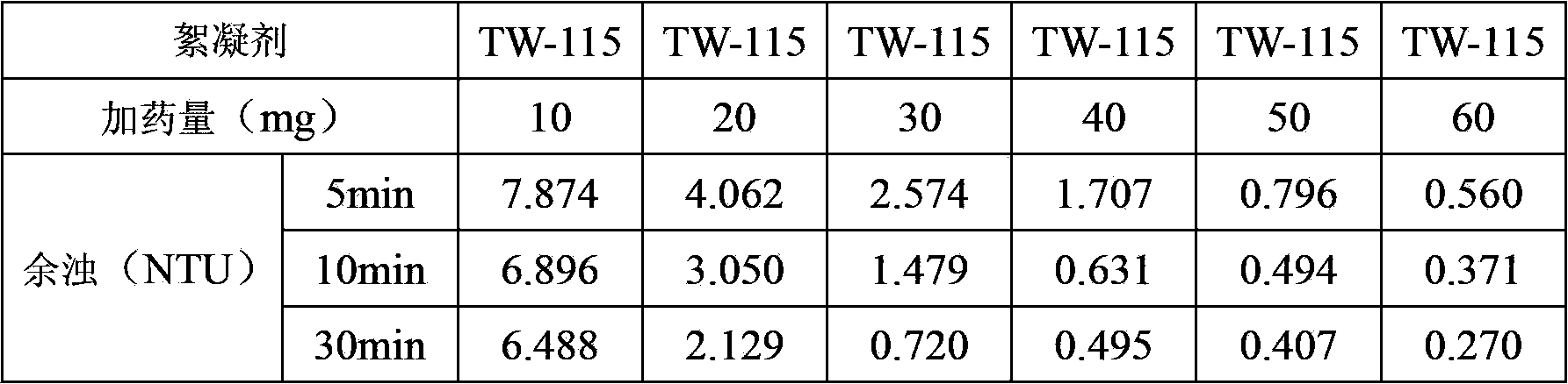 Preparation method of loose type polyaluminum ferric chloride flocculants