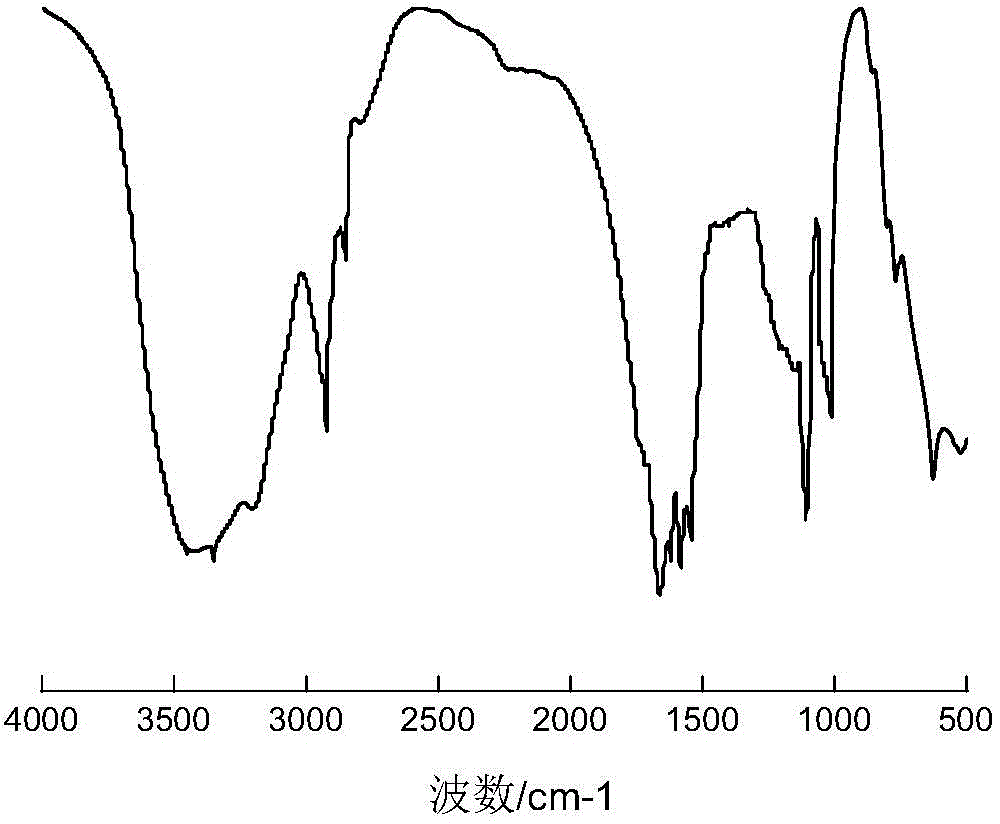 Acrylamide type polymer, preparation method and applications thereof