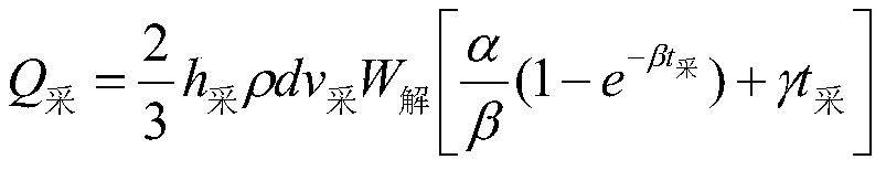 Dynamic prediction method for multisource gas emission quantity of fully mechanized caving face