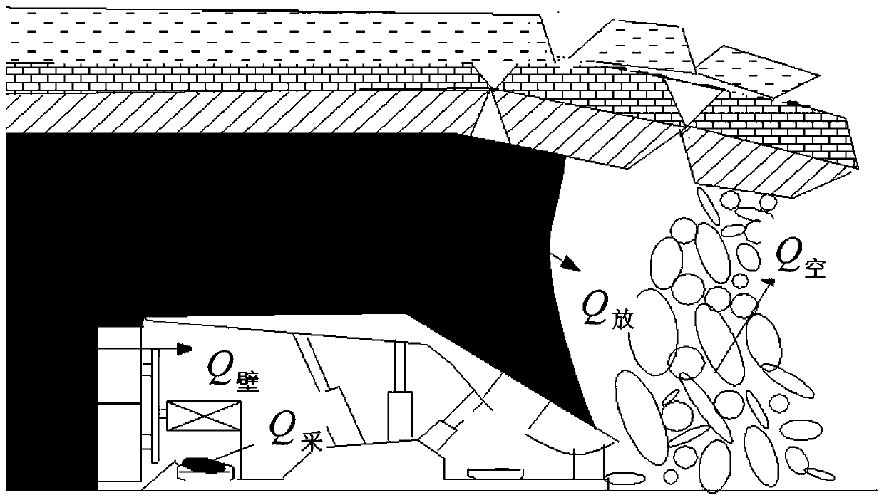 Dynamic prediction method for multisource gas emission quantity of fully mechanized caving face