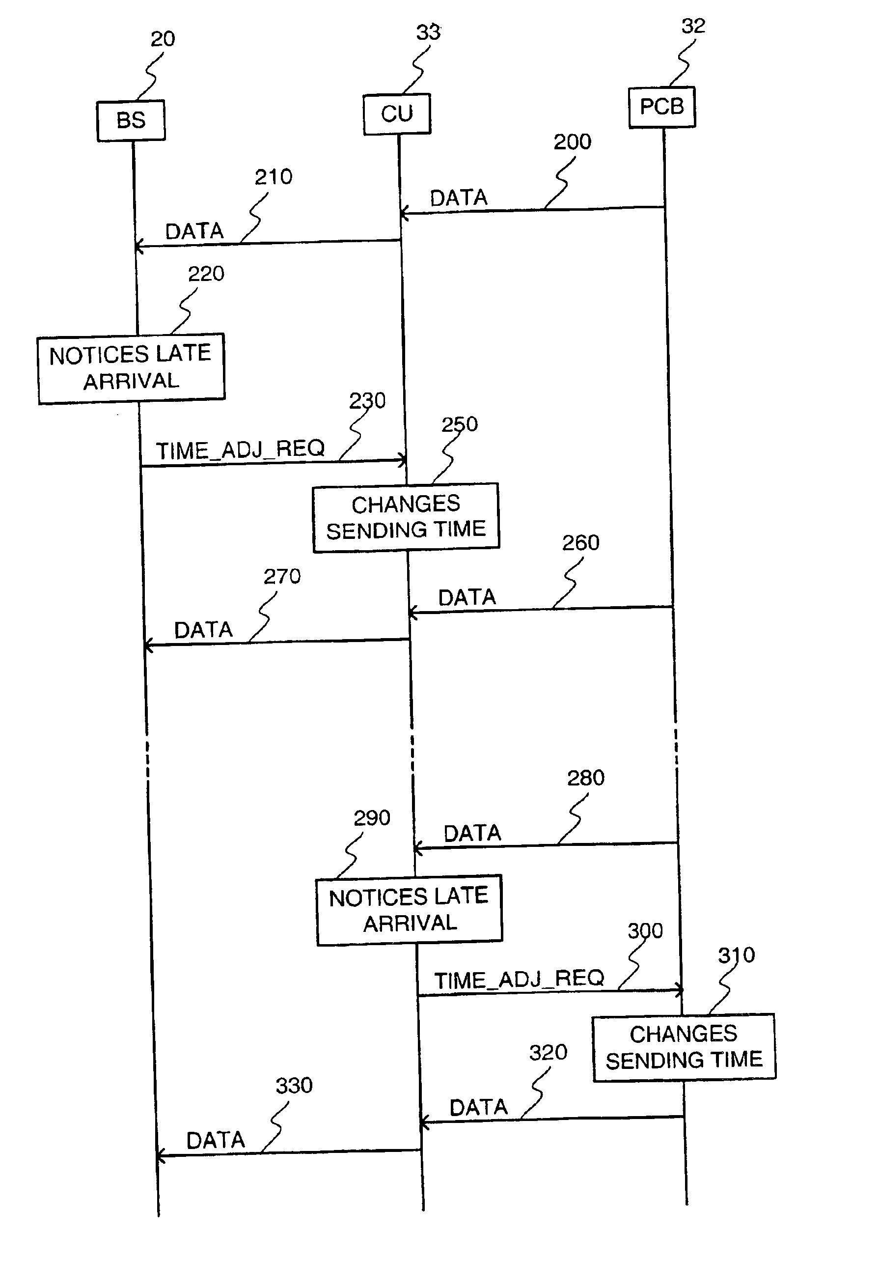 Delay control method